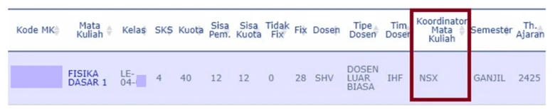 Data Dosen sebagai Koordinator MK Tidak Sesuai (SK Pengajaran Dosen)