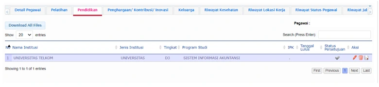 Data Pendidikan Terakhir Belum Sesuai (SK Pengajaran Dosen)