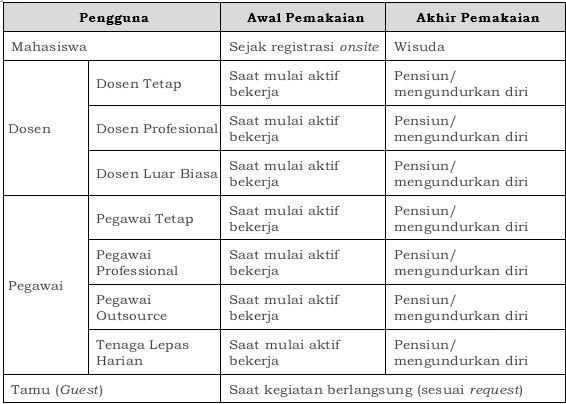 kebijakan durasi pemakaian internet tuj
