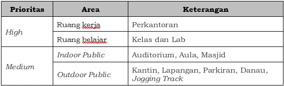 kebijakan group privilage internet tuj