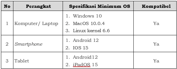 kebijakan spesifikasi min perangkat internet tuj