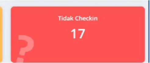 Pada gambar keterangan Tidak CheckIn dapat diklik agar data yang dimunculkan hanya untuk data yang terlewat CheckIn saja.