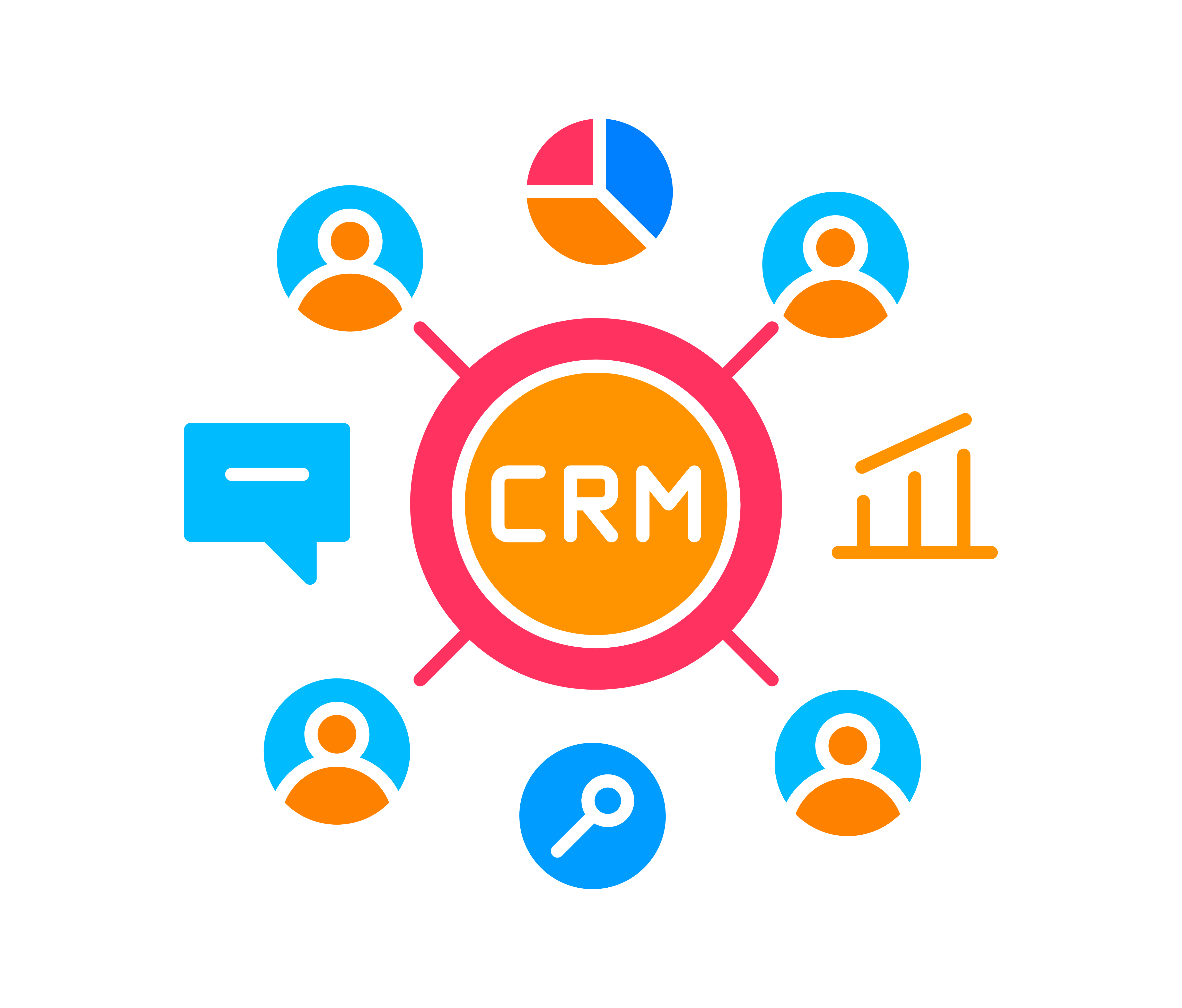 CRM kunci strategi bisnis