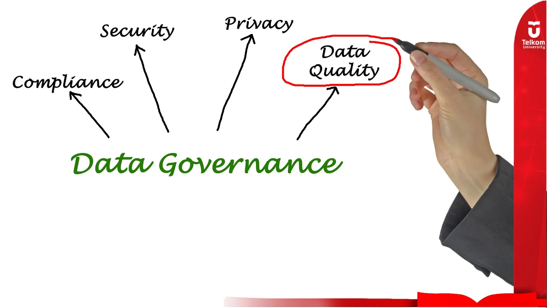 Mengenal Framework Data Governance Dasar Pengelolaan Data Modern